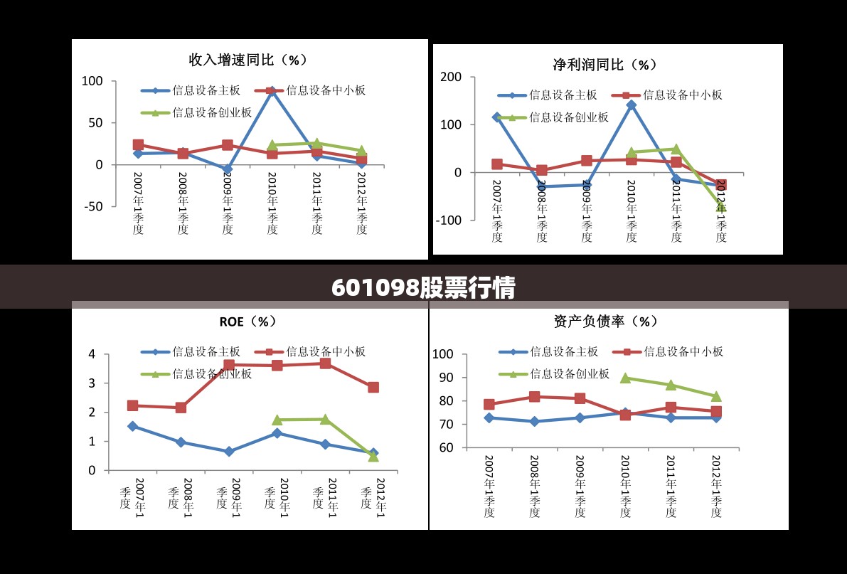 601098股票行情/601288股票行情 股价