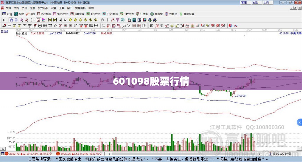 601098股票行情/601288股票行情 股价 601098股票行情/601288股票行情 股价