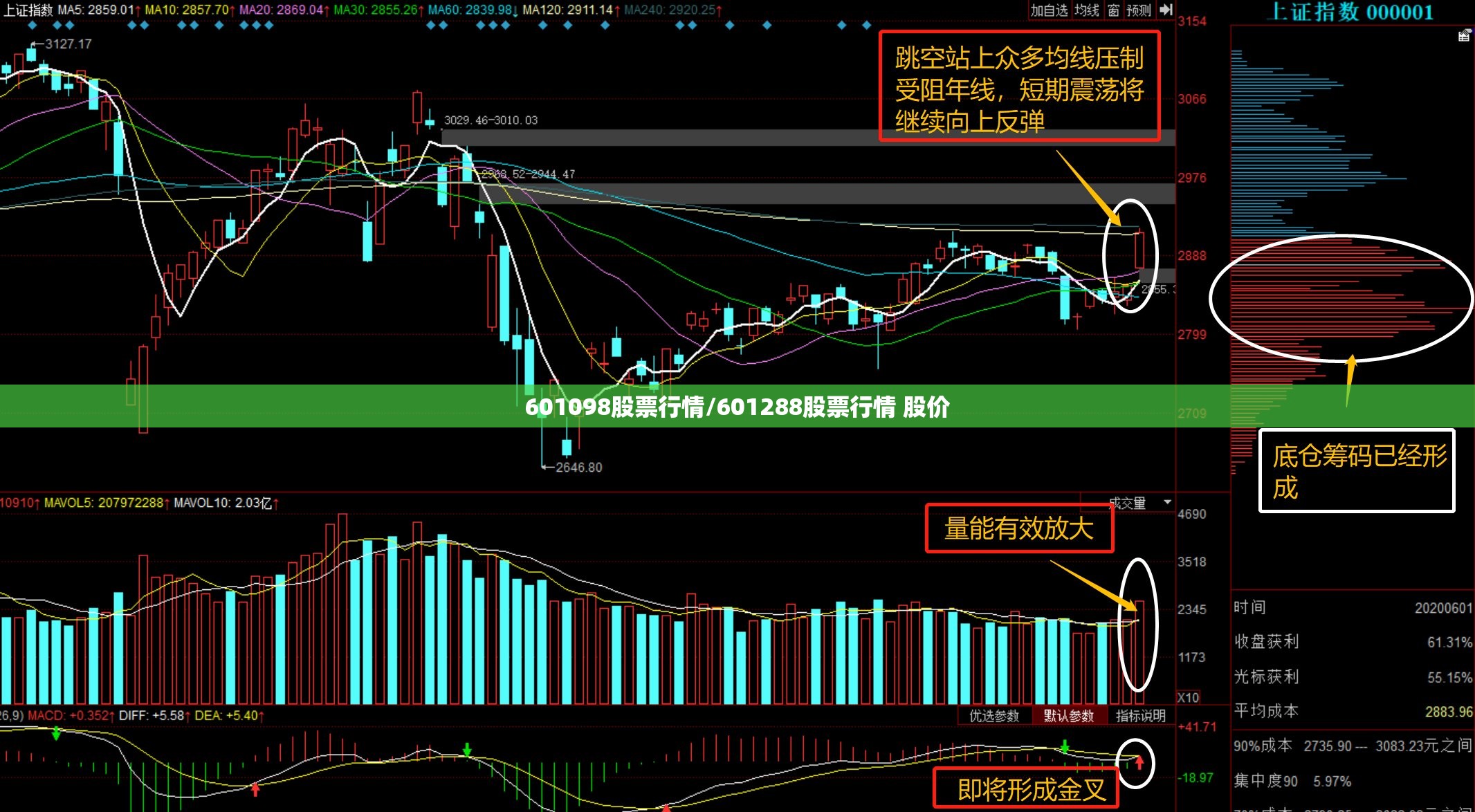 601098股票行情/601288股票行情 股价 601098股票行情/601288股票行情 股价