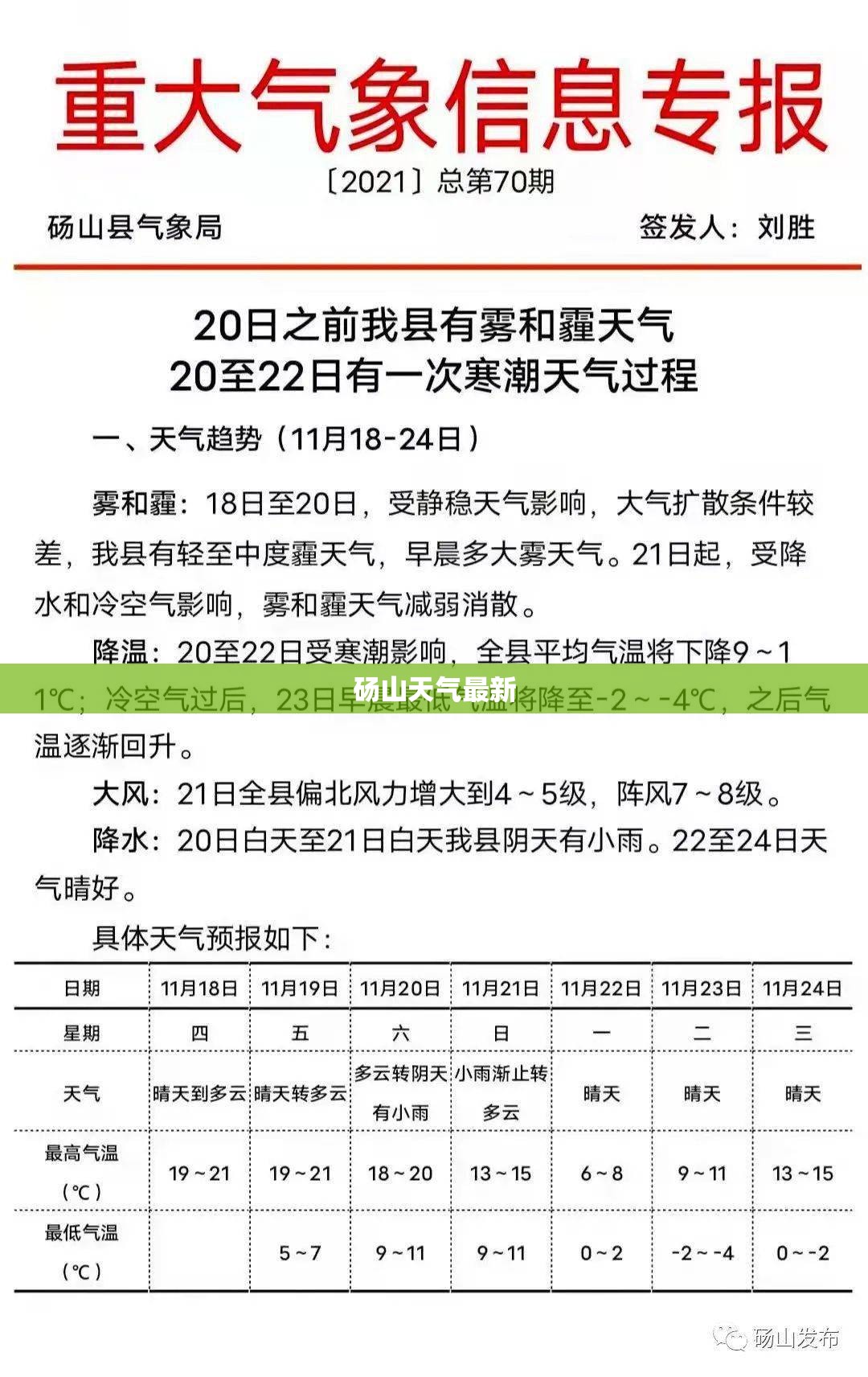 【砀山天气最新,砀山天气30天最新】 【砀山天气最新,砀山天气30天最新】