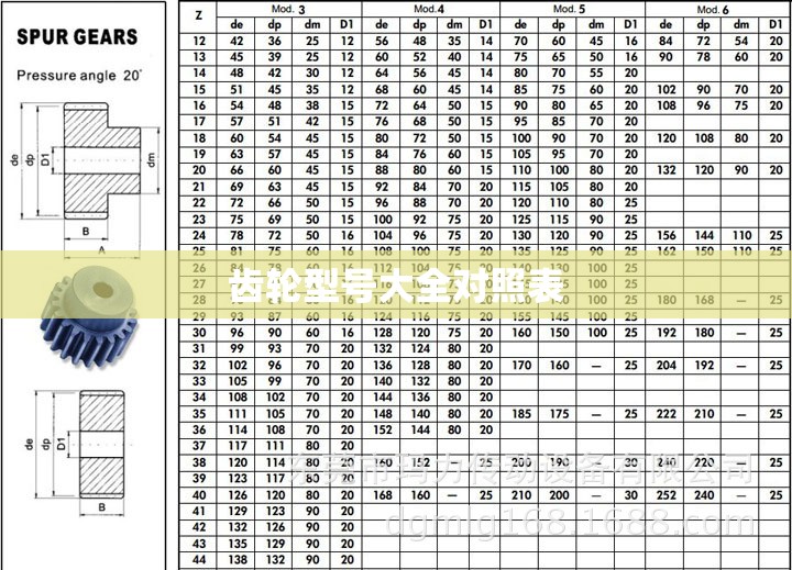 齿轮型号大全对照表(齿轮型号含义) 齿轮型号大全对照表(齿轮型号含义)