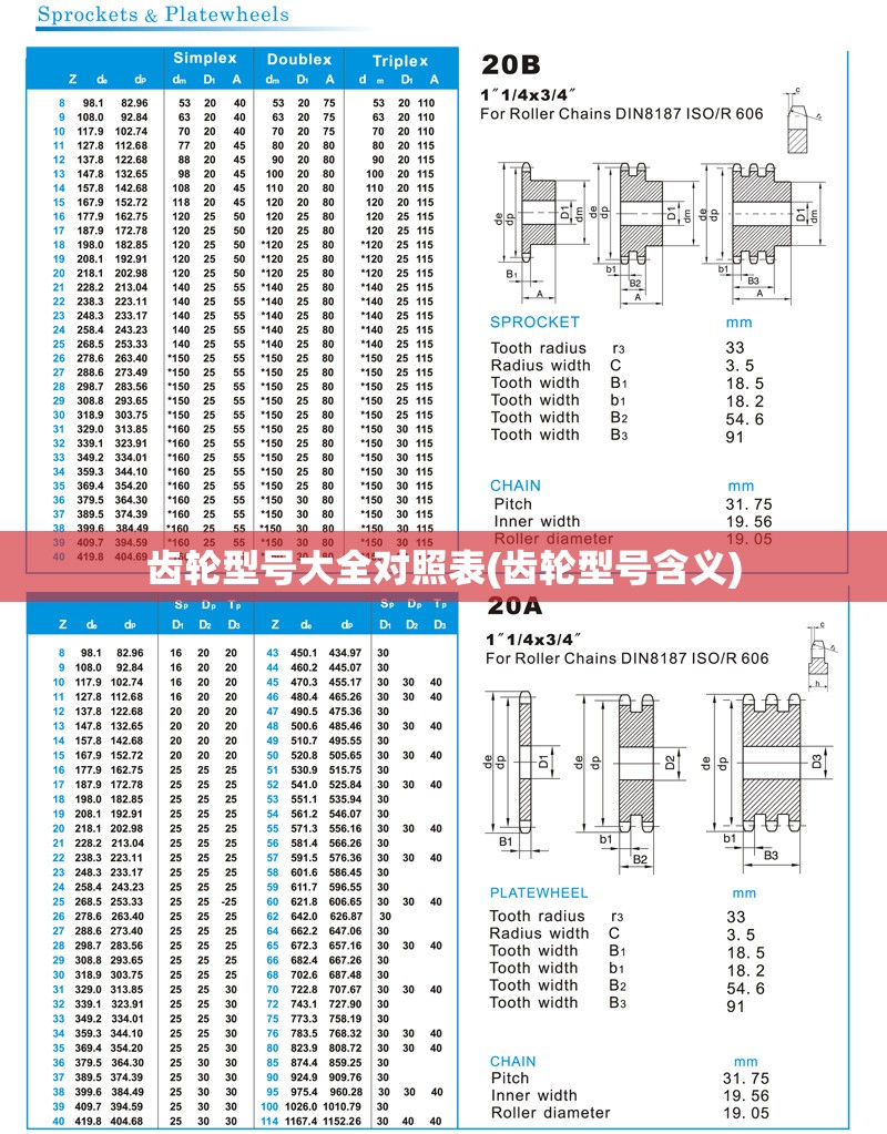 齿轮型号大全对照表(齿轮型号含义) 齿轮型号大全对照表(齿轮型号含义)