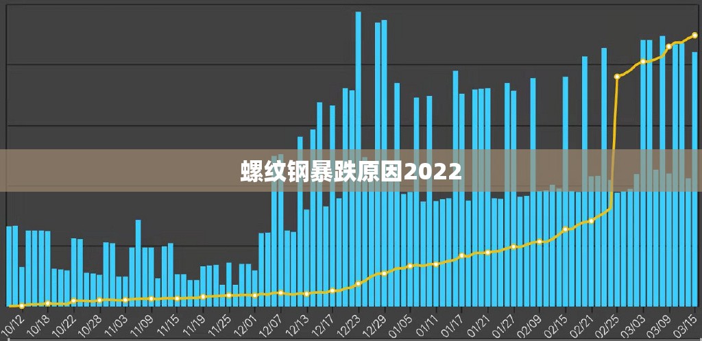 螺纹钢暴跌原因2022(螺纹钢2023年费用走势) 螺纹钢暴跌原因2022(螺纹钢2023年费用走势)