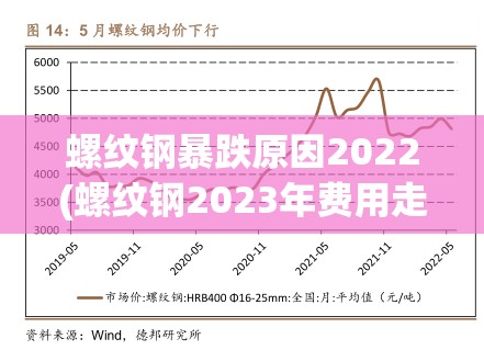 螺纹钢暴跌原因2022(螺纹钢2023年费用走势) 螺纹钢暴跌原因2022(螺纹钢2023年费用走势)
