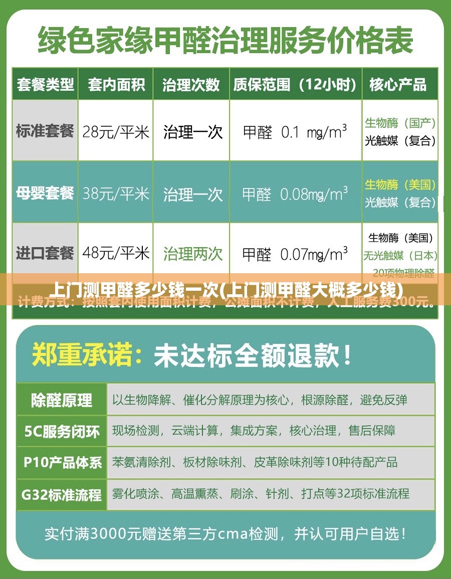 上门测甲醛多少钱一次(上门测甲醛大概多少钱)
