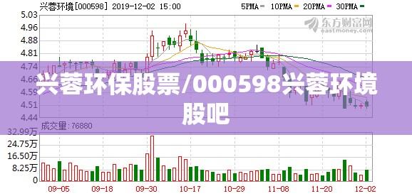 兴蓉环保股票/000598兴蓉环境股吧 兴蓉环保股票/000598兴蓉环境股吧