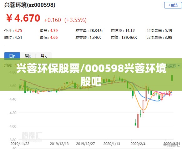 兴蓉环保股票/000598兴蓉环境股吧