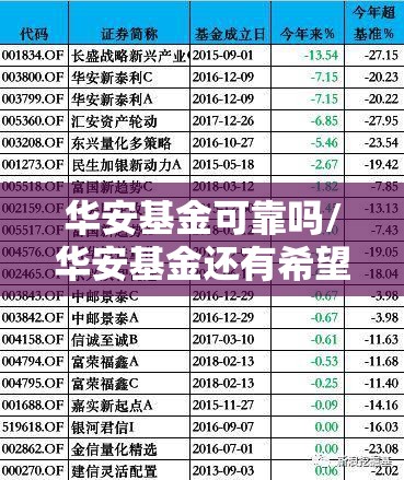 华安基金可靠吗/华安基金还有希望吗 华安基金可靠吗/华安基金还有希望吗