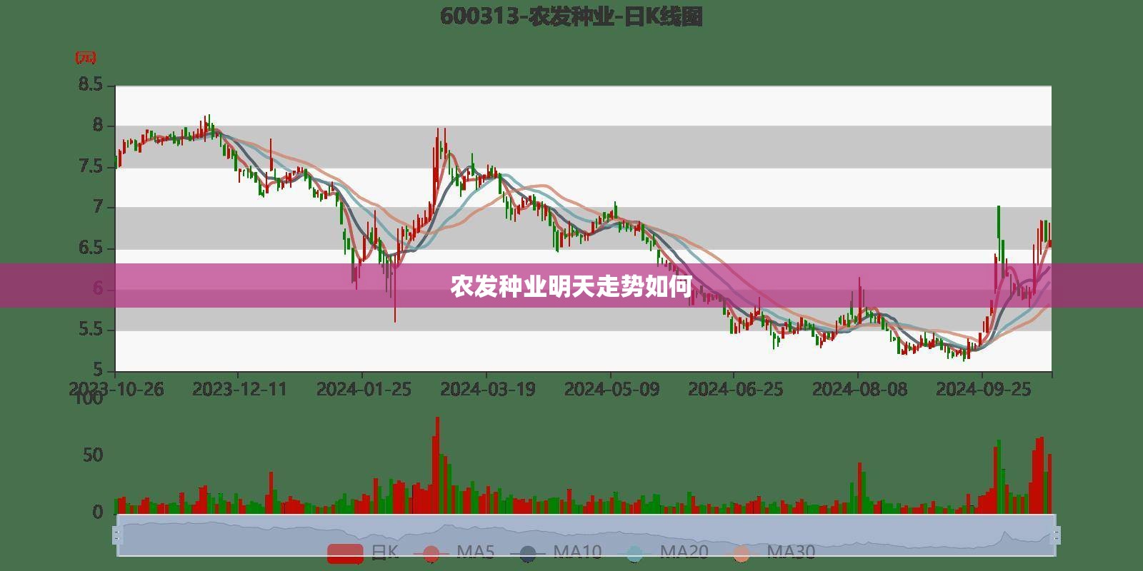 【农发种业明天走势如何,农发种业明天走势如何】