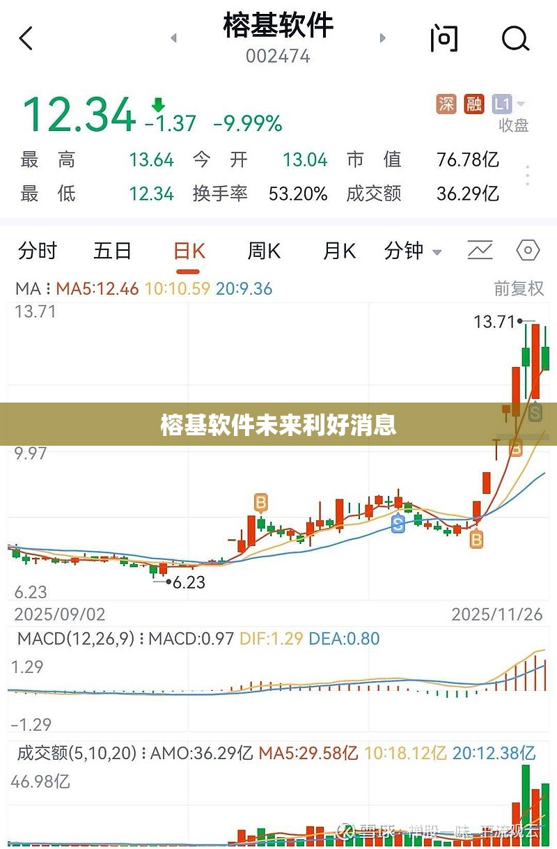 【榕基软件未来利好消息,榕基软件未来利好消息】