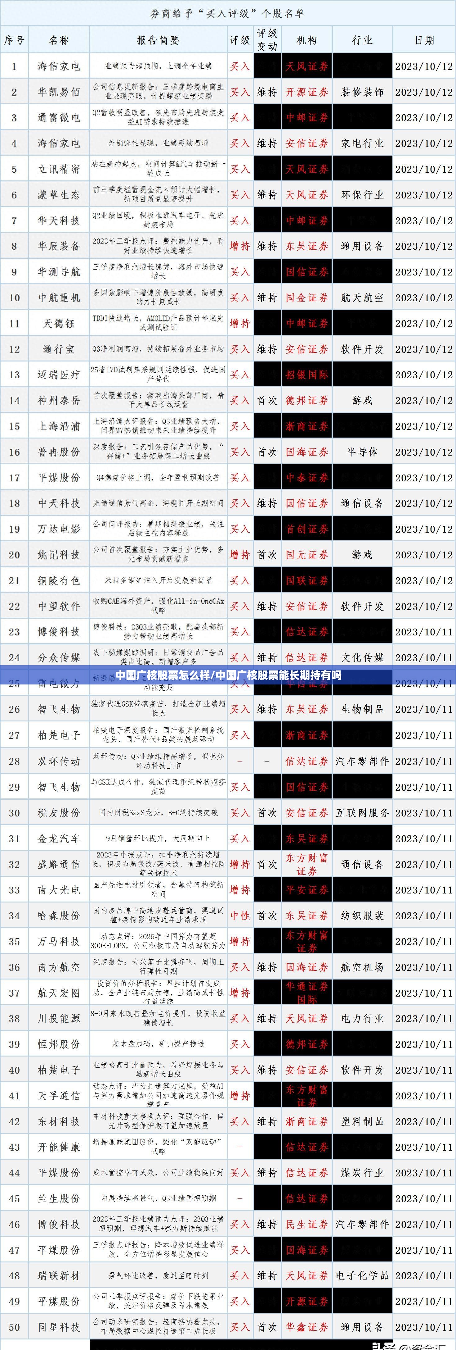 中国广核股票怎么样/中国广核股票能长期持有吗