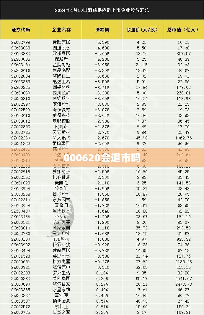 【000620会退市吗,000620会退市吗?】 【000620会退市吗,000620会退市吗?】