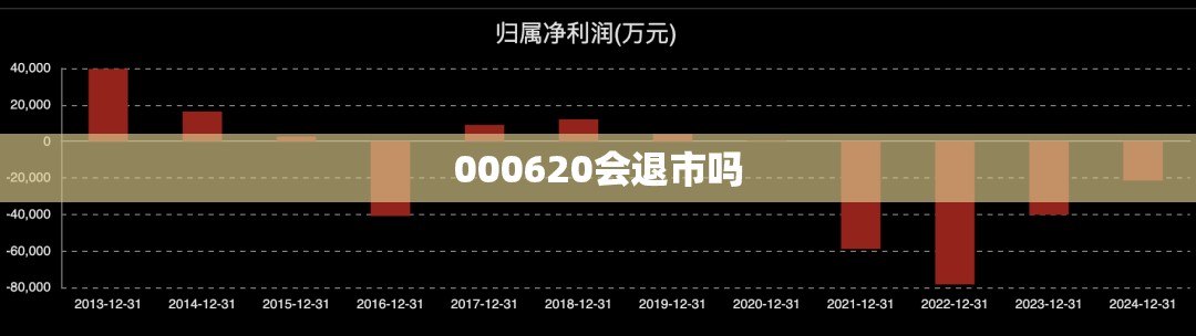 【000620会退市吗,000620会退市吗?】