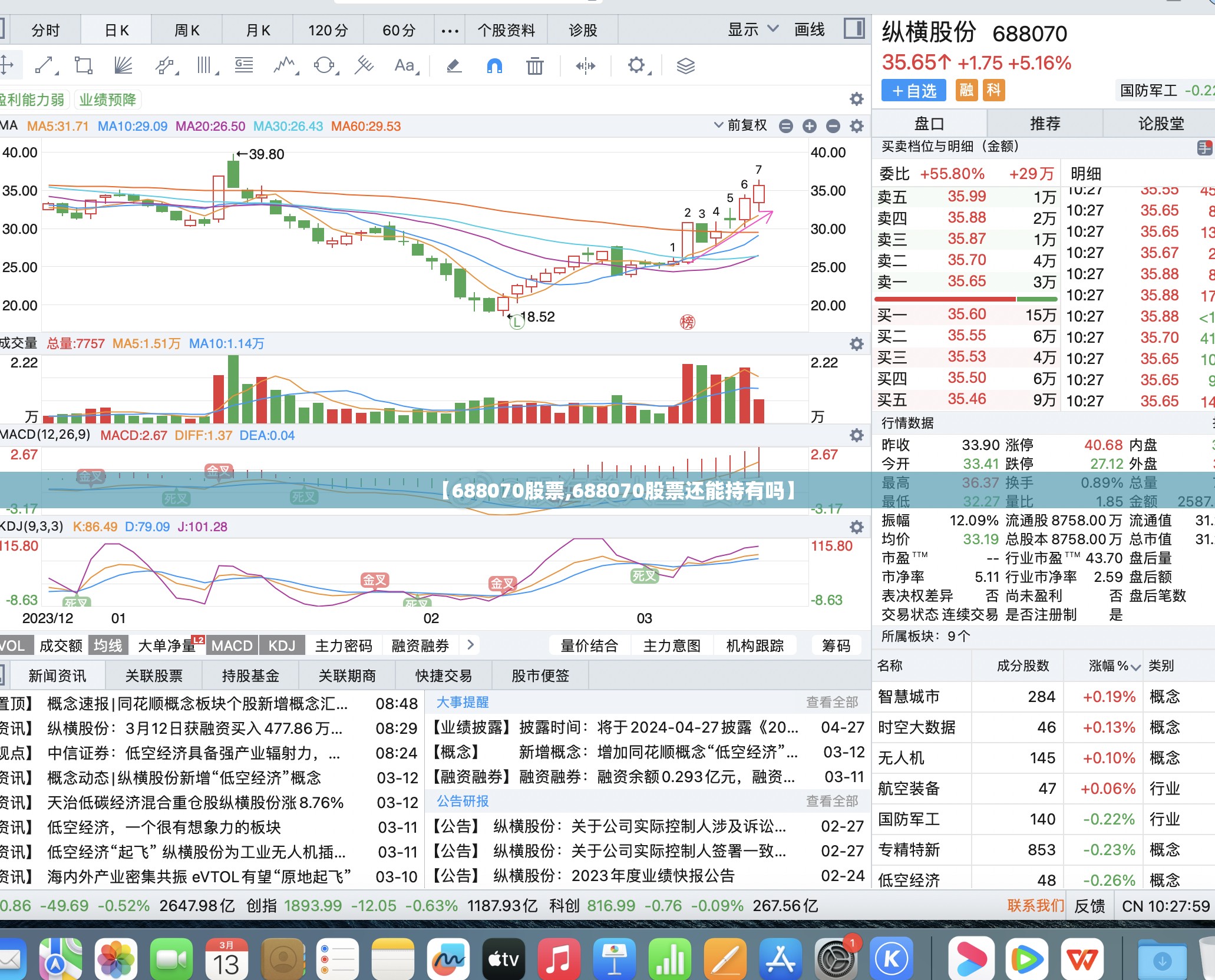 【688070股票,688070股票还能持有吗】 【688070股票,688070股票还能持有吗】