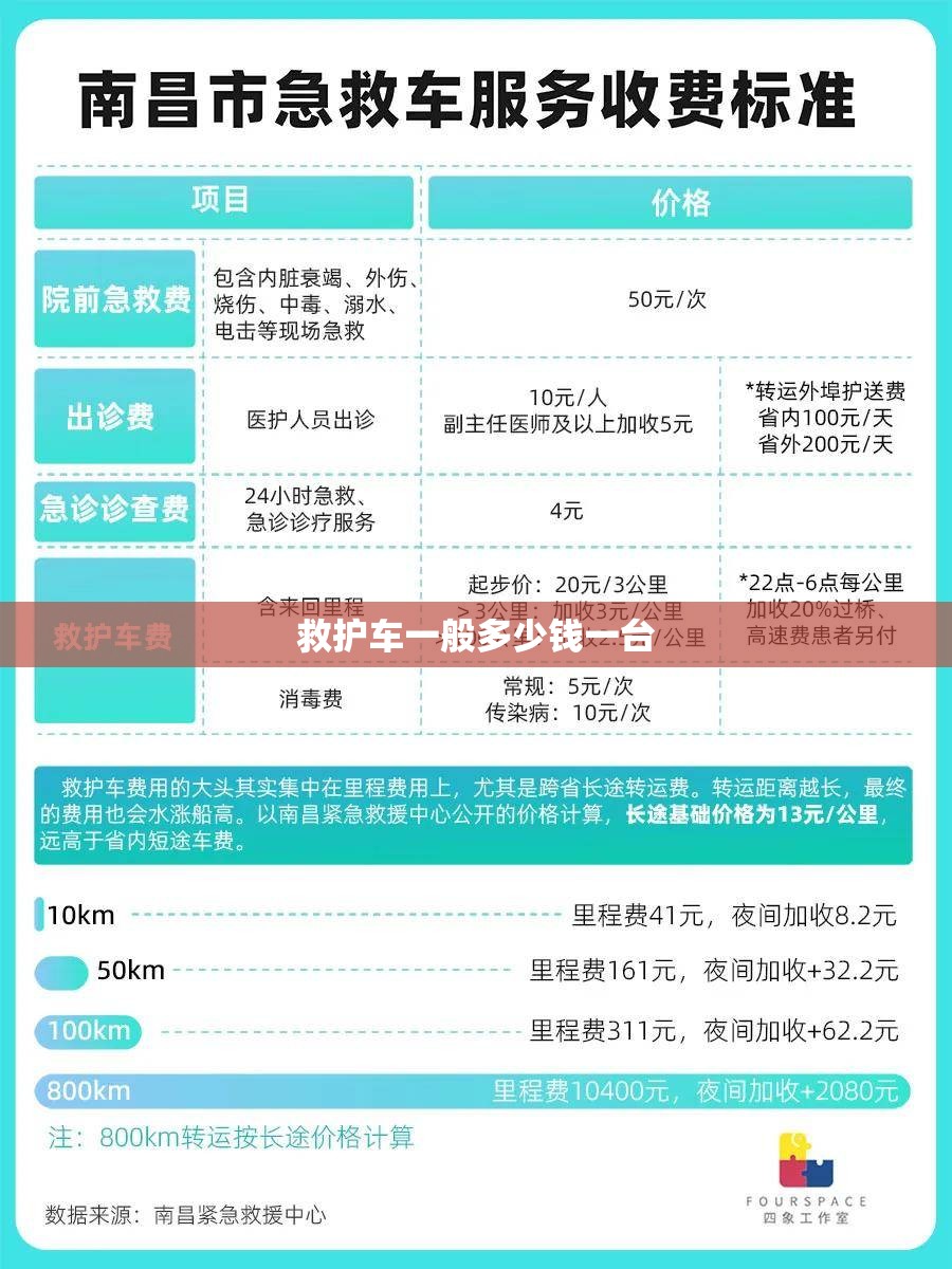 【救护车一般多少钱一台,救护车多少钱一台费用】 【救护车一般多少钱一台,救护车多少钱一台费用】