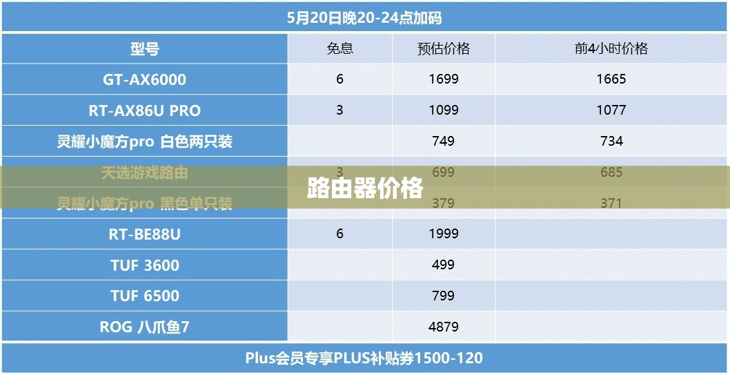 路由器费用(家用路由器费用)