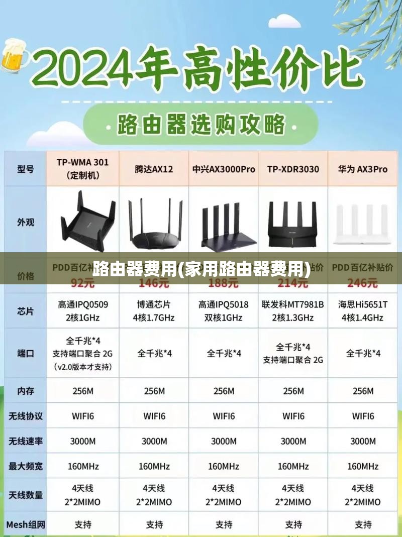 路由器费用(家用路由器费用) 路由器费用(家用路由器费用)