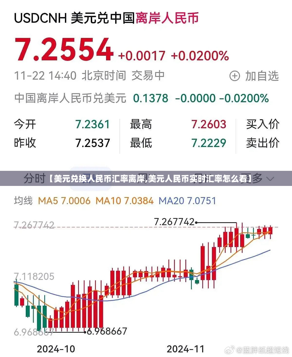 【美元兑换人民币汇率离岸,美元人民币实时汇率怎么看】 【美元兑换人民币汇率离岸,美元人民币实时汇率怎么看】