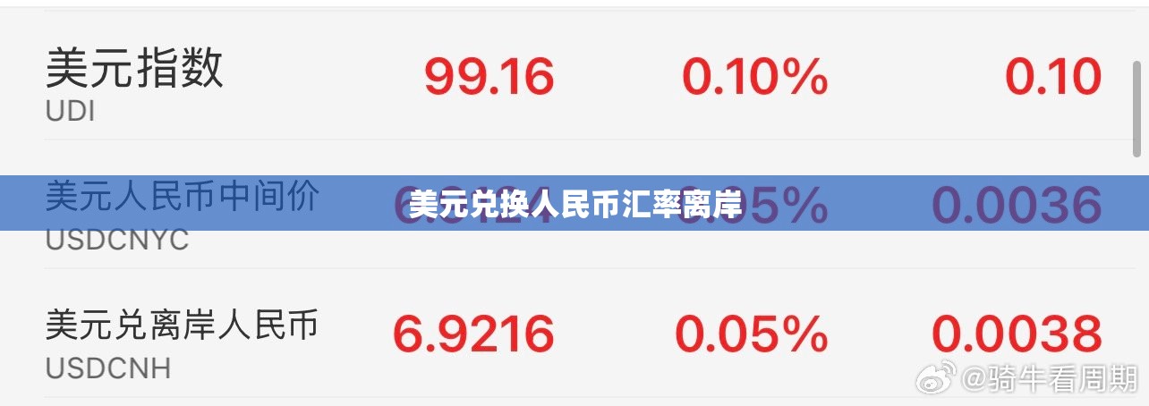 【美元兑换人民币汇率离岸,美元人民币实时汇率怎么看】 【美元兑换人民币汇率离岸,美元人民币实时汇率怎么看】