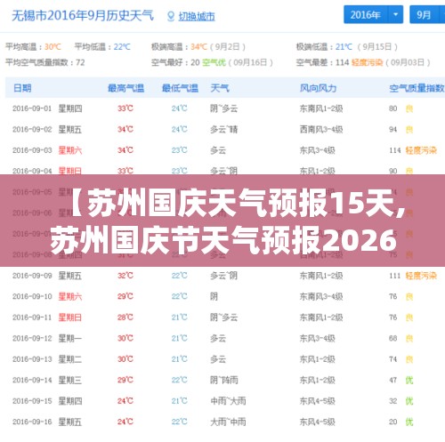【苏州国庆天气预报15天,苏州国庆节天气预报2026年】