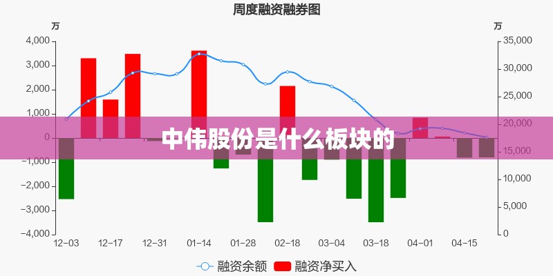 中伟股份是什么板块的/中伟股份是做什么的 中伟股份是什么板块的/中伟股份是做什么的