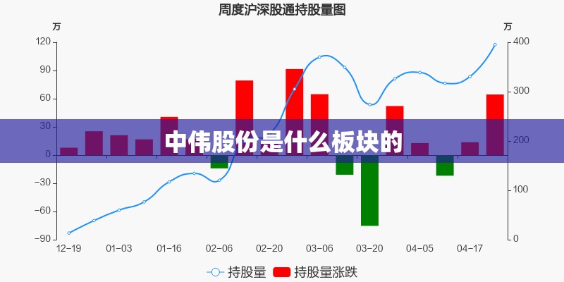 中伟股份是什么板块的/中伟股份是做什么的 中伟股份是什么板块的/中伟股份是做什么的