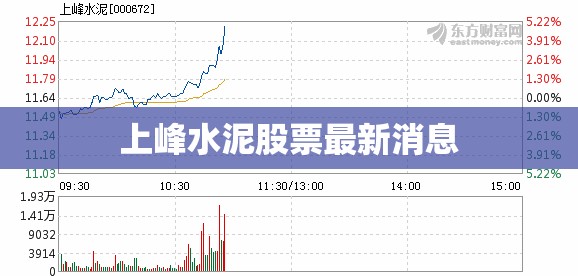 【上峰水泥股票最新消息,上峰水泥2023股票分红多少】 【上峰水泥股票最新消息,上峰水泥2023股票分红多少】