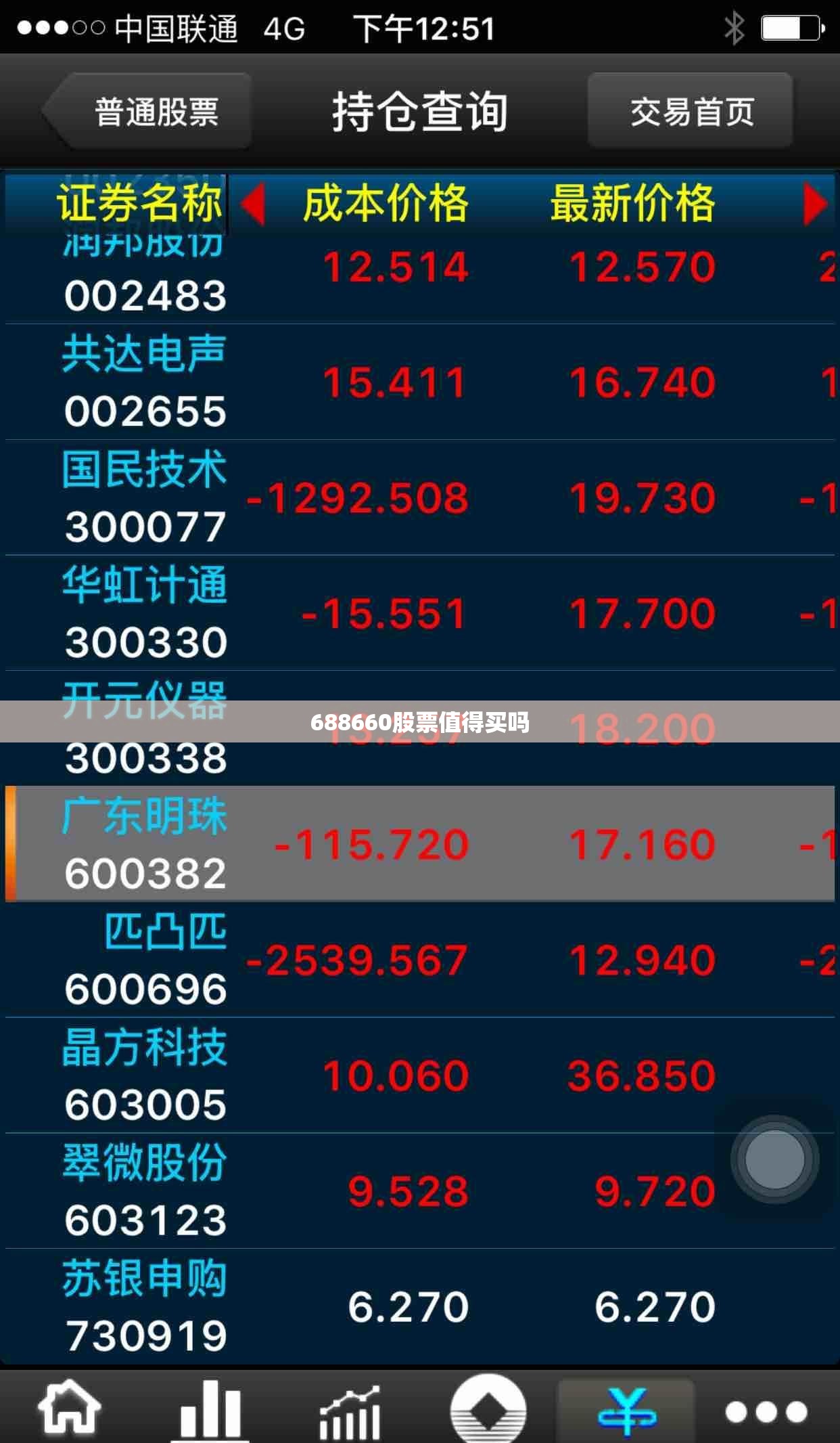 688660股票值得买吗/688126股票还能买吗