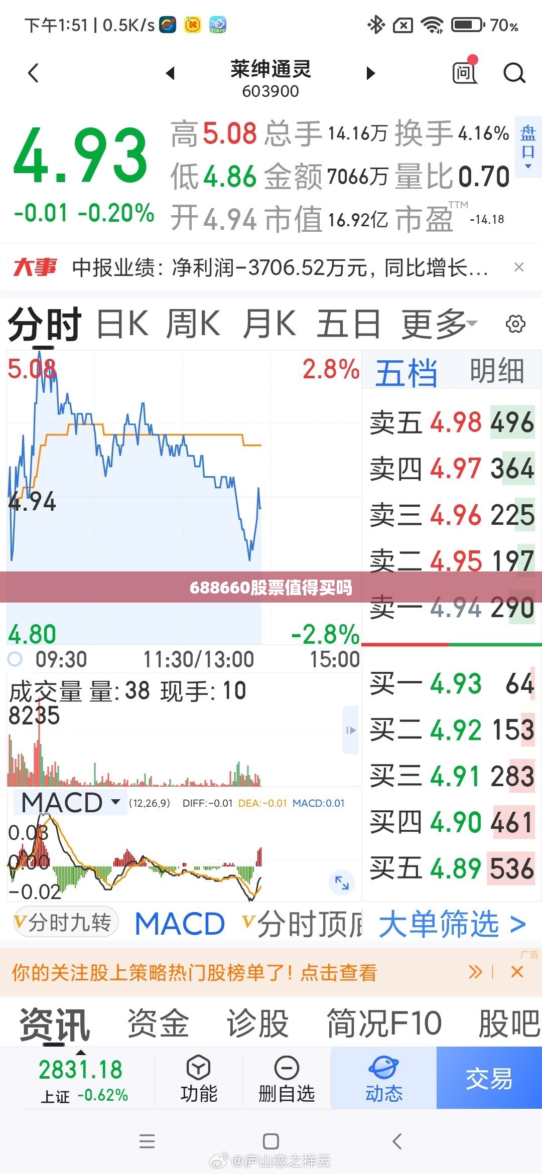 688660股票值得买吗/688126股票还能买吗