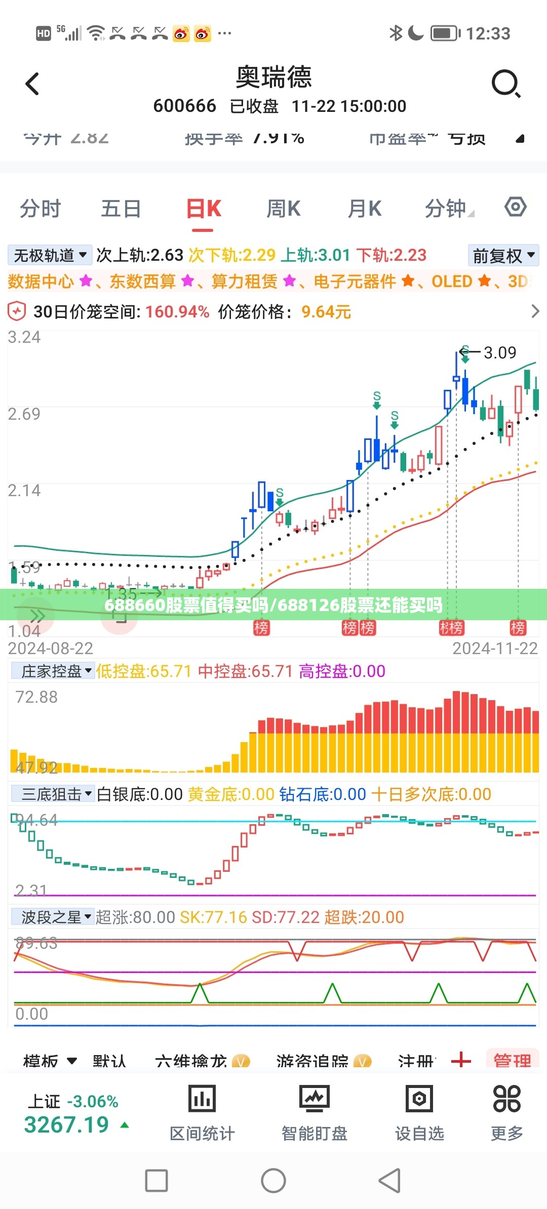 688660股票值得买吗/688126股票还能买吗