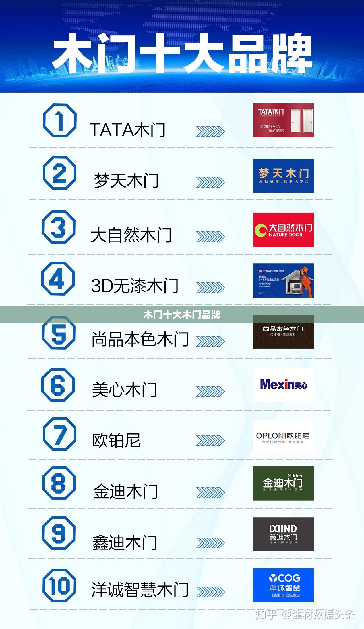 木门前十木门品牌/木门前十公认品牌排名榜 木门前十木门品牌/木门前十公认品牌排名榜