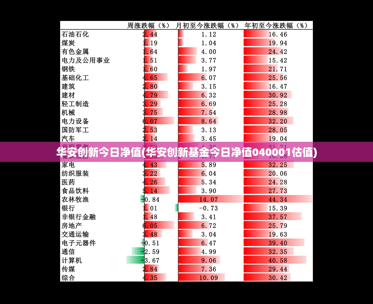 华安创新今日净值(华安创新基金今日净值040001估值) 华安创新今日净值(华安创新基金今日净值040001估值)