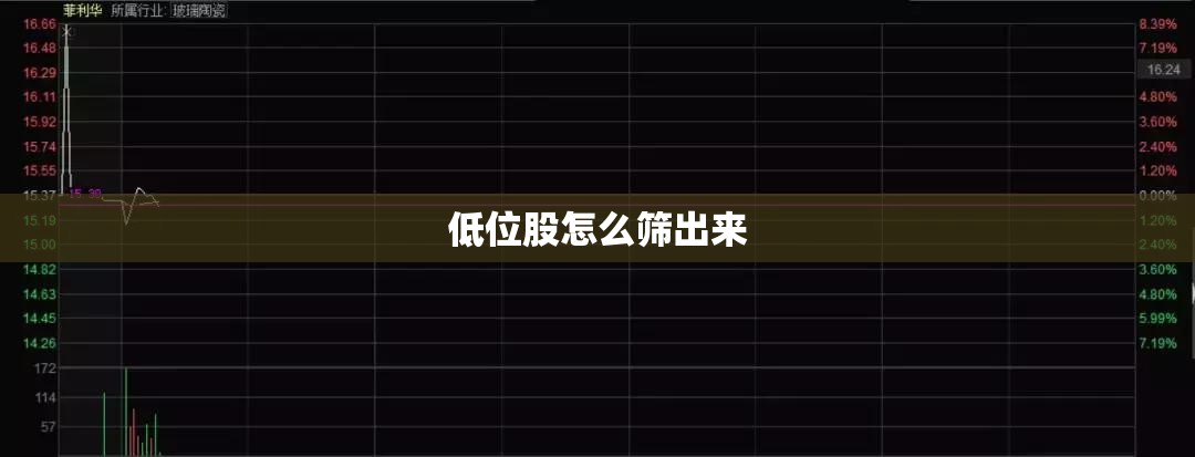 低位股怎么筛出来(如何判断低位股启动)