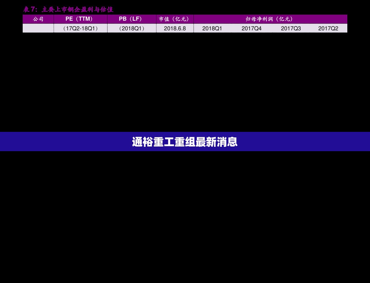 【通裕重工重组最新消息,通裕重工最新传闻】 【通裕重工重组最新消息,通裕重工最新传闻】