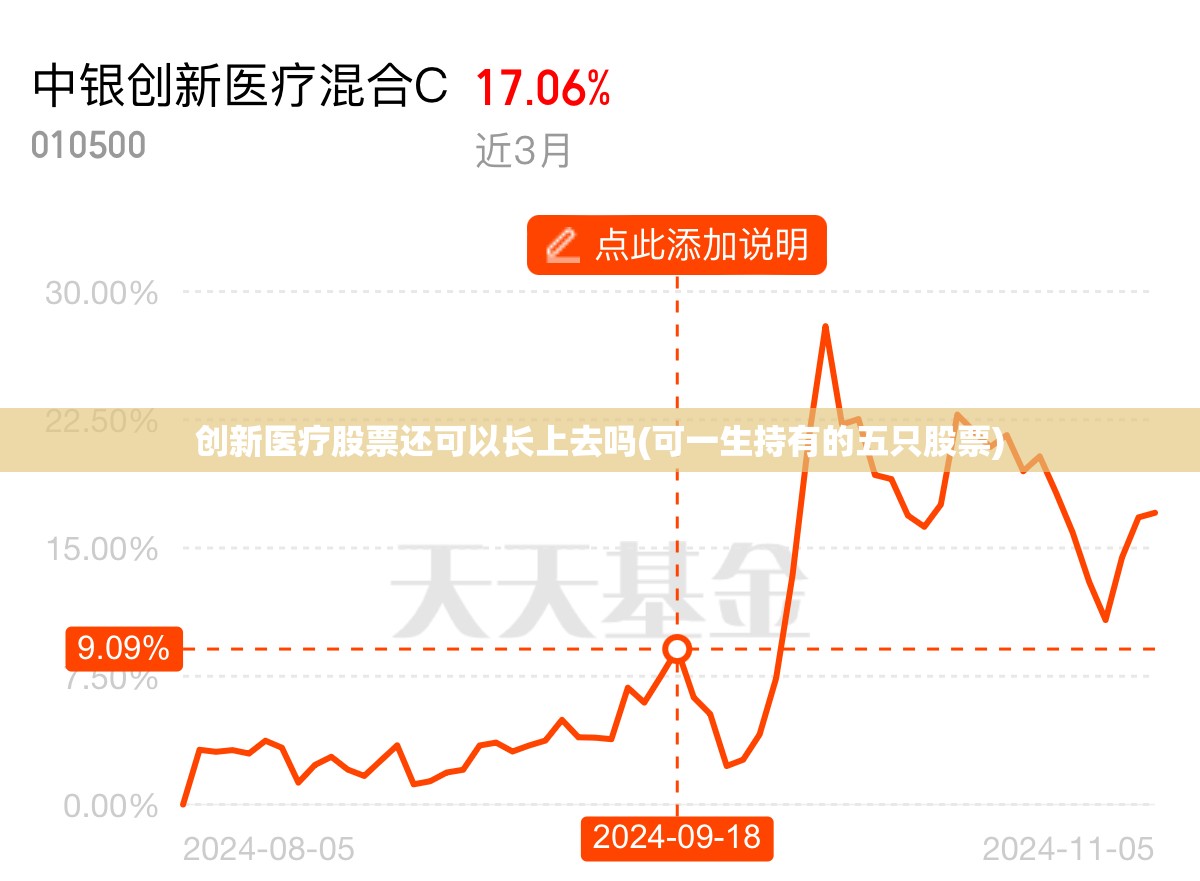 创新医疗股票还可以长上去吗(可一生持有的五只股票) 创新医疗股票还可以长上去吗(可一生持有的五只股票)