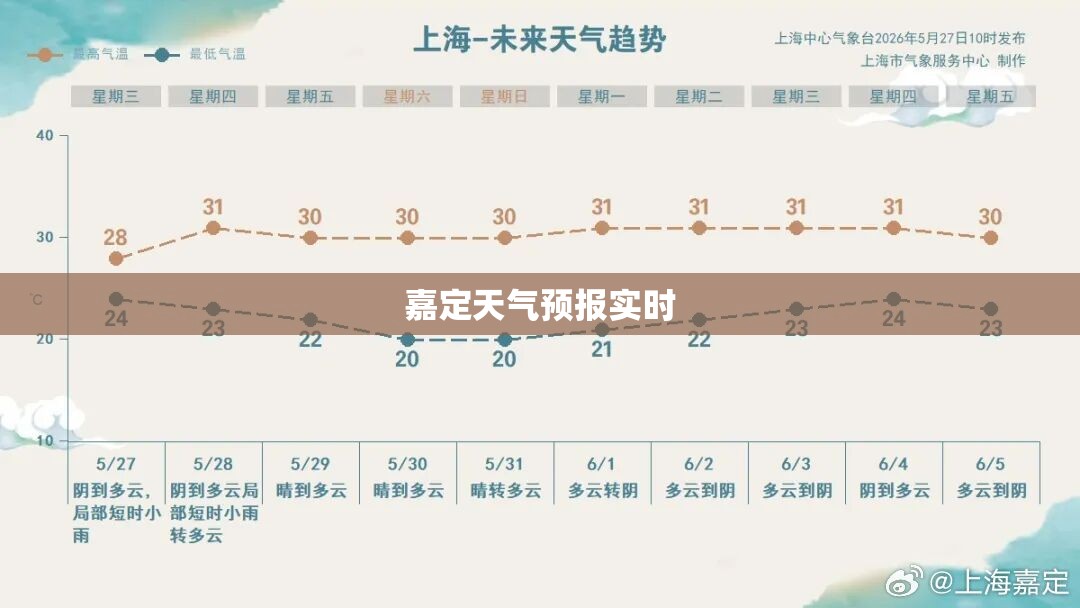 嘉定天气预报实时/嘉定天气预报实时播报