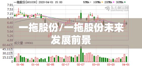 一拖股份/一拖股份未来发展前景 一拖股份/一拖股份未来发展前景