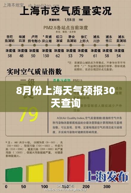 8月份上海天气预报30天查询(上海8月份天气2023年)