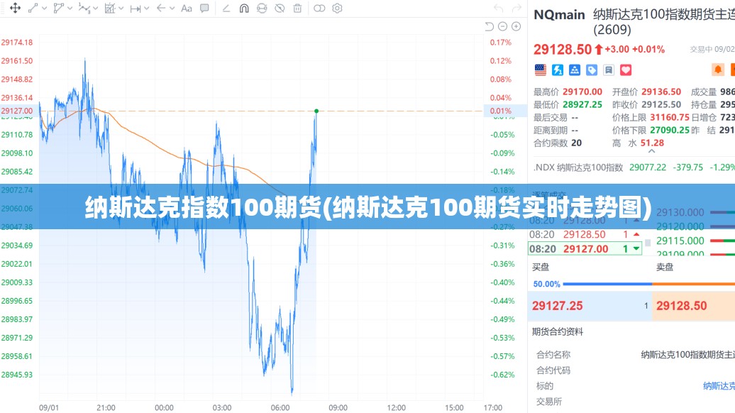 纳斯达克指数100期货(纳斯达克100期货实时走势图)