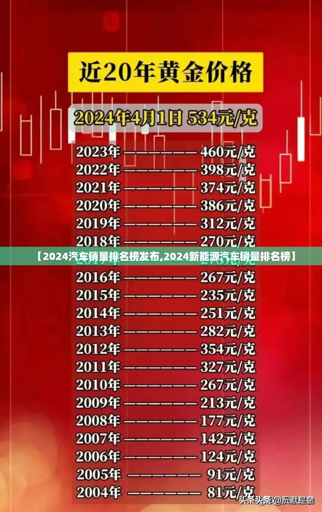 【2024汽车销量排名榜发布,2024新能源汽车销量排名榜】 【2024汽车销量排名榜发布,2024新能源汽车销量排名榜】