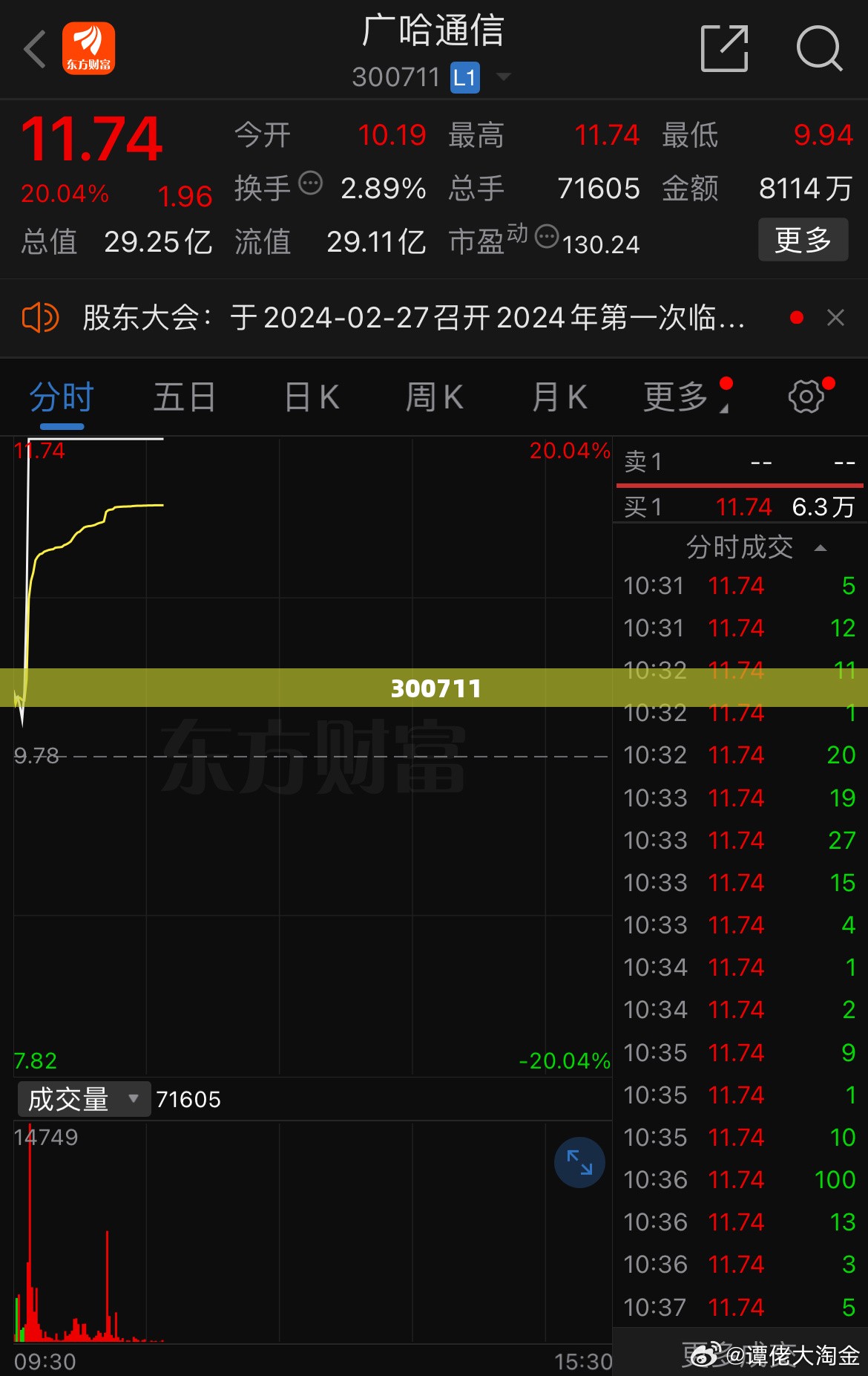 300711(300711的股价) 300711(300711的股价)