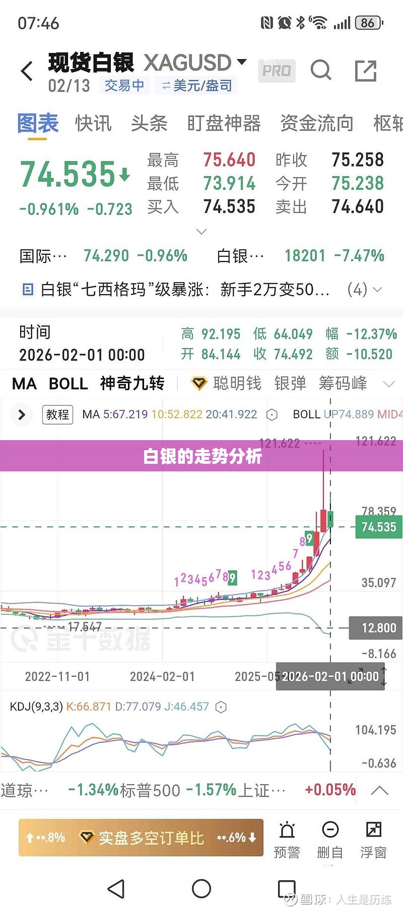 【白银的走势分析,白银的未来走势分析】