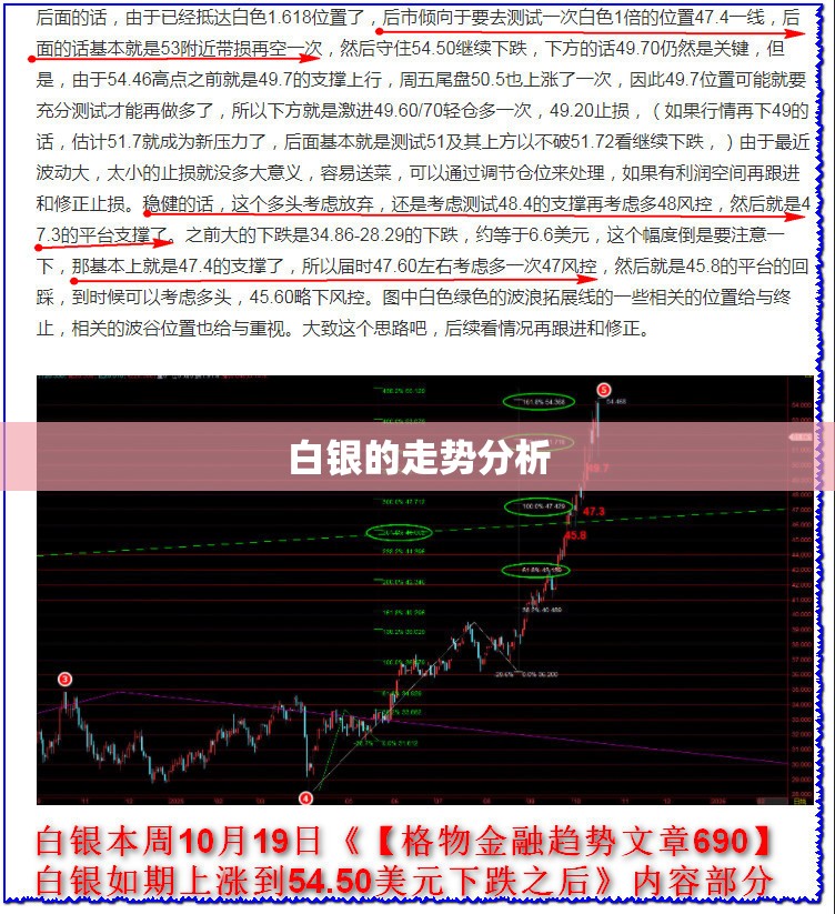 【白银的走势分析,白银的未来走势分析】