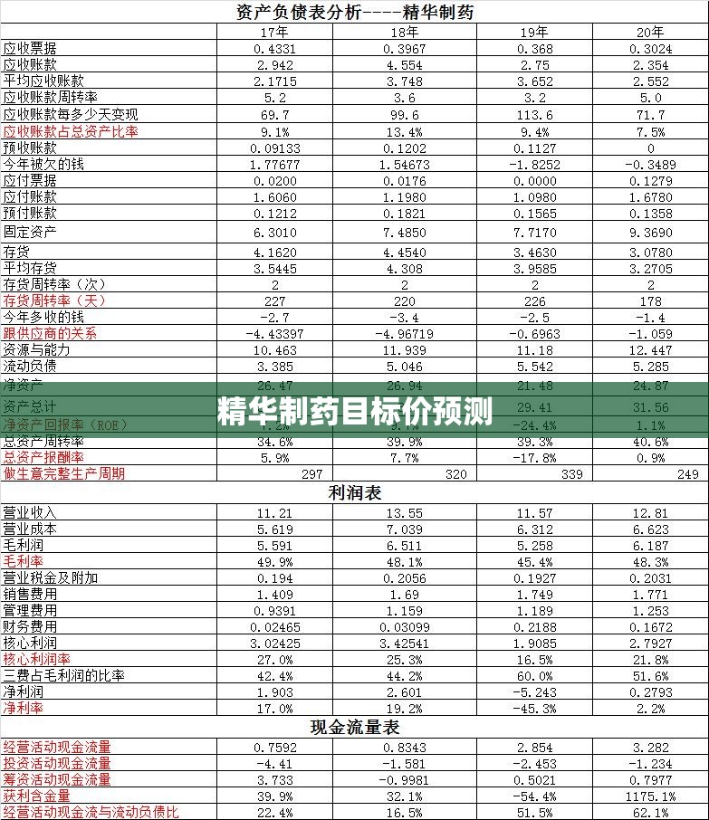 精华制药目标价预测/精华制药2026目标价是多少