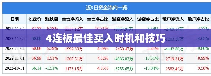 【4连板最佳买入时机和技巧,6连阳后最聪明的买入时机】