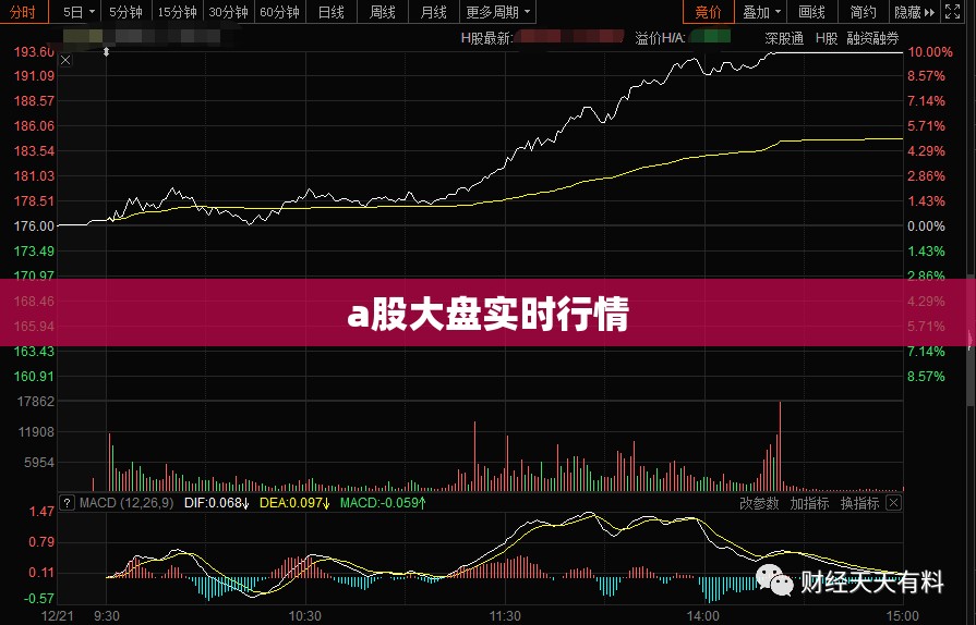 a股大盘实时行情(a股实时行情数据)