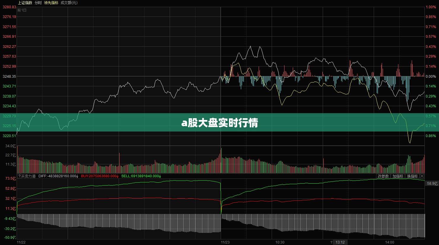 a股大盘实时行情(a股实时行情数据)