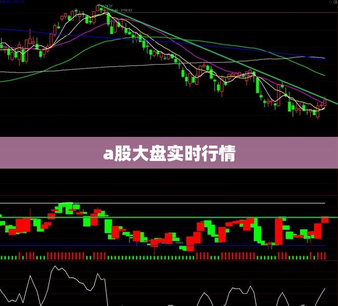 a股大盘实时行情(a股实时行情数据)