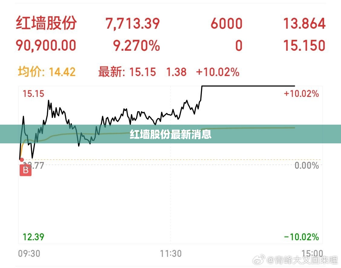 【红墙股份最新消息,红墙股份将召开临时股东会】 【红墙股份最新消息,红墙股份将召开临时股东会】