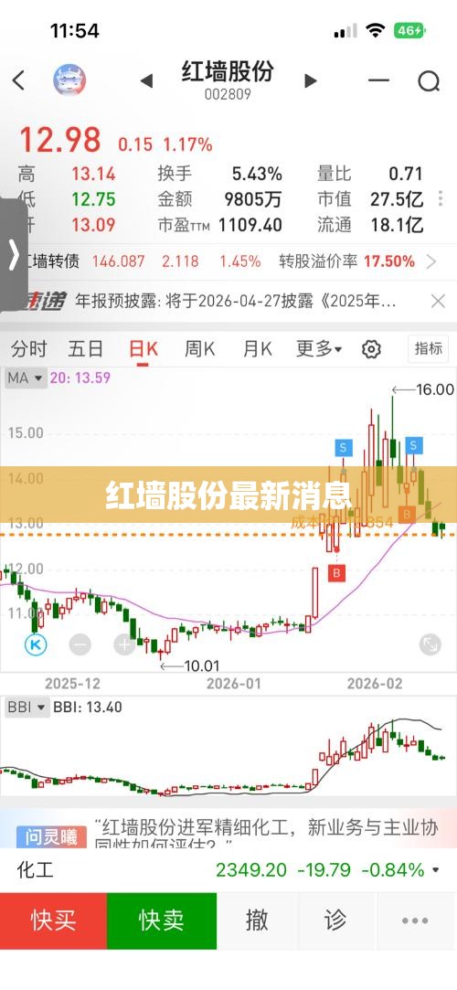 【红墙股份最新消息,红墙股份将召开临时股东会】